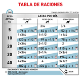 VHN HYDROLIZED DOG LATA - TABLA DE RACION